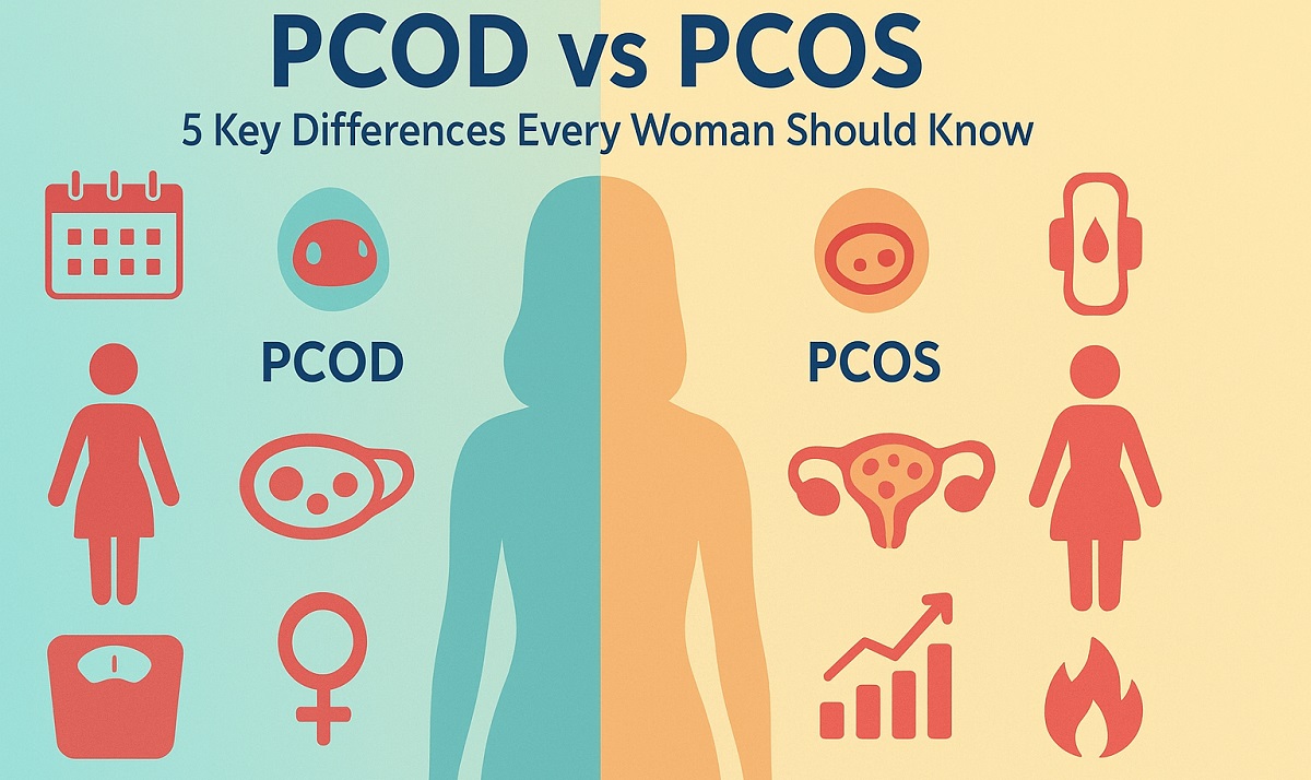 “Infographic comparing PCOD vs PCOS, showing key differences in symptoms, fertility, and health risks in women’s reproductive health.”
